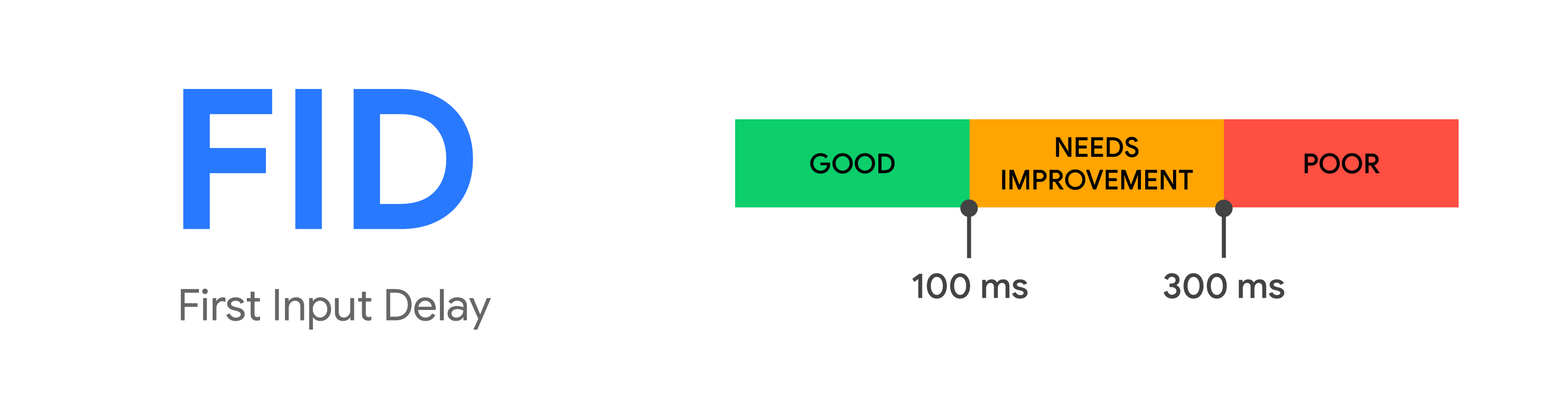 Skala First Input Delay