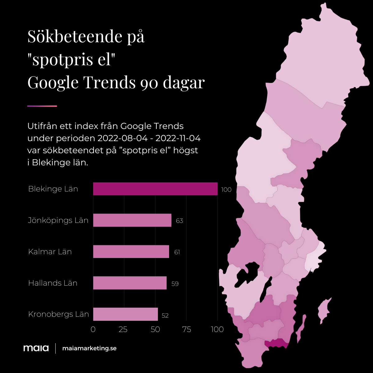 Sökintresse för "spotpris el" på Google i Sverige.