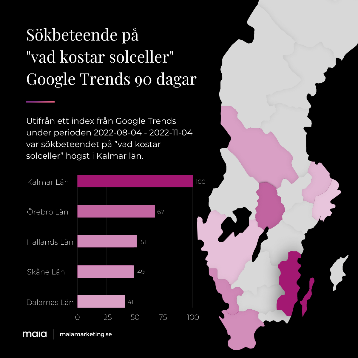Sökintresset på Google för "vad kostar solceller" i olika svenska regioner.