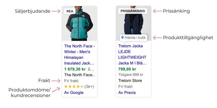Google shopping ads exempel