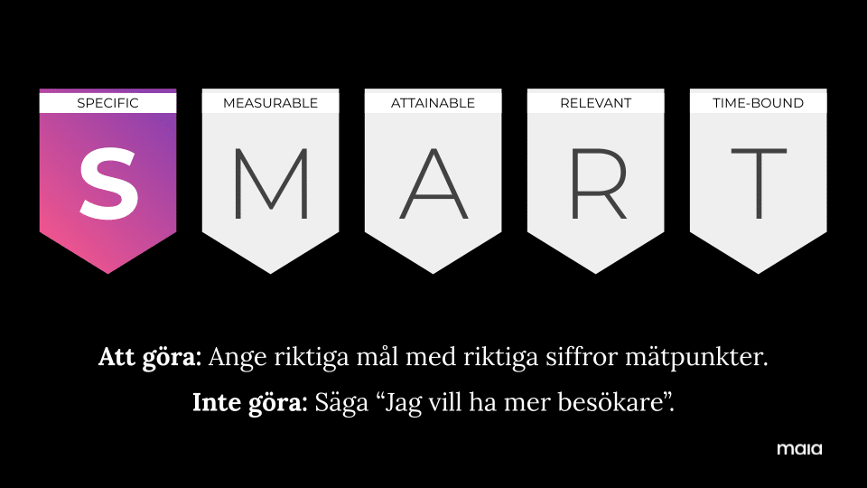 Specific SMARTa mål