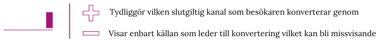 Last-touch attribution