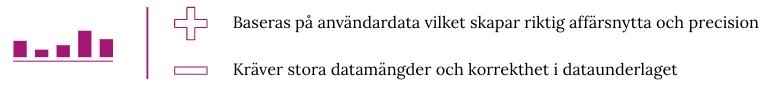 Data-driven
