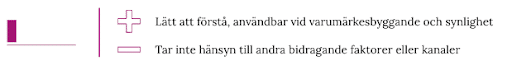 First-touch attribution